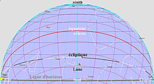 Vue du ciel à Paris samedi 29 mars 2008 à 5h38 T.U. vers le Sud (Lever du Soleil à 5h38, Passage de la Lune au méridien à 5h28 T.U.)