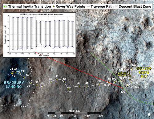 Curiosity franchit une frontière géologique entre les sols 120 et 121 (7 au 8 décembre 2012)