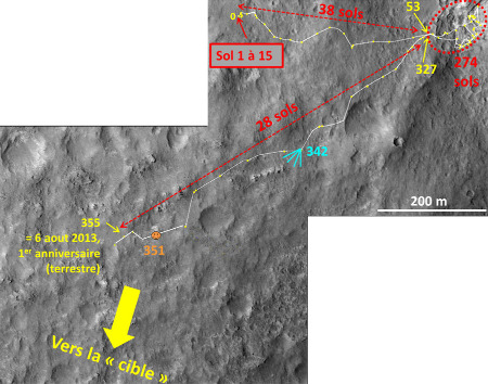 Les quatre phases de la première année de la mission Curiosity, du 6 août 2012 (sol 1) au 6 août 2013 (sol 355)