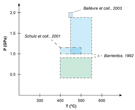 Résumé des estimations des conditions pression-température de stabilité des assemblages observés dans les schistes verts et bleus