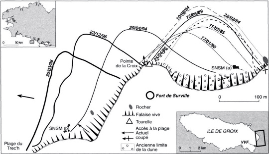 Migration de la plage des Grands Sables entre 1984 et 1998