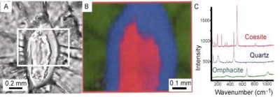 Exemple d'une zone de lame mince analysée par Spectroscopie Raman