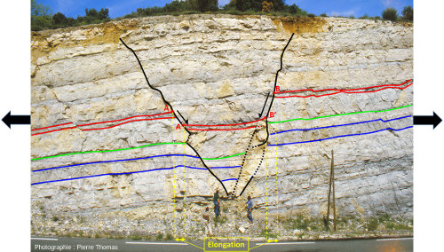 Interprétation géologique de l'affleurement de Salasc