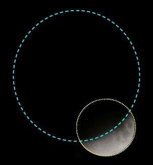 Position de l'ombre de la Terre (cercle bleu) par rapport à la Lune (cercle jaune) à moitié éclipsée