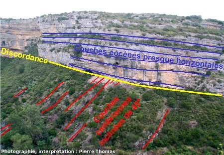 Discordance des calcaires sub-horizontaux de l'Éocène inférieur sur les grès pélitiques inclinés du Cambrien, canyon du Briant, Minerve (Hérault)