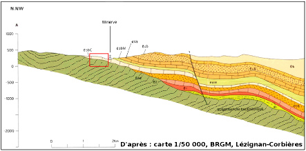Coupe géologique NS aux environs de Minerve, d'après la carte geologique BRGM 1 / 50 000 de Lézignan-Corbières, modifié
