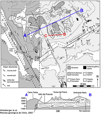 Carte et coupe géologiques simplifiées de la région de Torres del Paine (Patagonie chilienne)