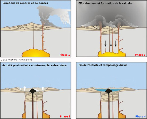 Schémas de formation de la caldeira de Cuicocha (Équateur)