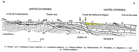 Coupe géologique extraite de la notice de la carte géologique au 1/50 000 de Capendu