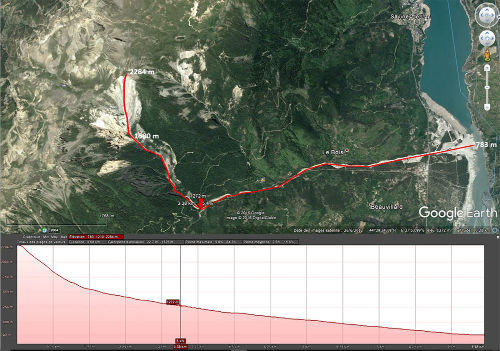 Profil topographique longitudinal le long des torrents de Bragousse et de Boscodon