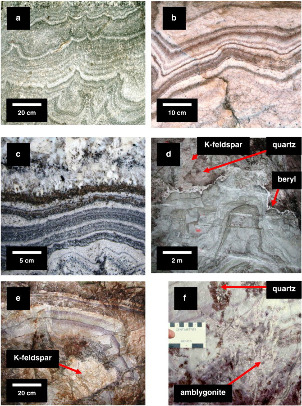 Exemple de figure de la littérature scientifique montrant la variété et la complexité de la structure interne des pegmatites et des aplites