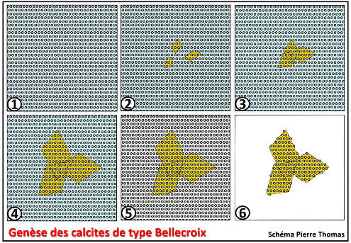Schéma théorique simplifié résumant la genèse des calcites de Bellecroix