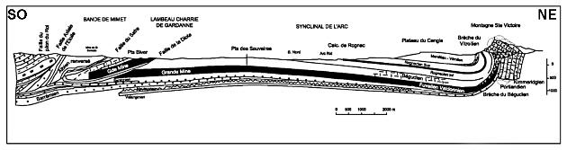Coupe schématique NE-SO du Bassin de l'Arc, entre la Montagne Sainte Victoire et la Chaine de l'Étoile