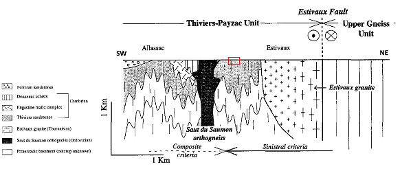 Coupe géologique simplifiée SO-NE du secteur des Pans de Travassac dont la position théorique est localisée par le petit rectangle rouge