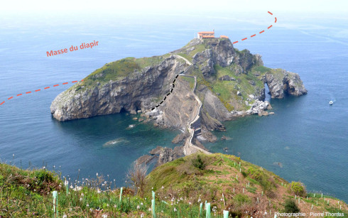 L'ilot de Gaztelugatxe, sur le flanc oriental du diapir de Bakio (Pays basque espagnol), dont la limite se situe en mer à quelques dizaines de mètres de la côte de l'ilot