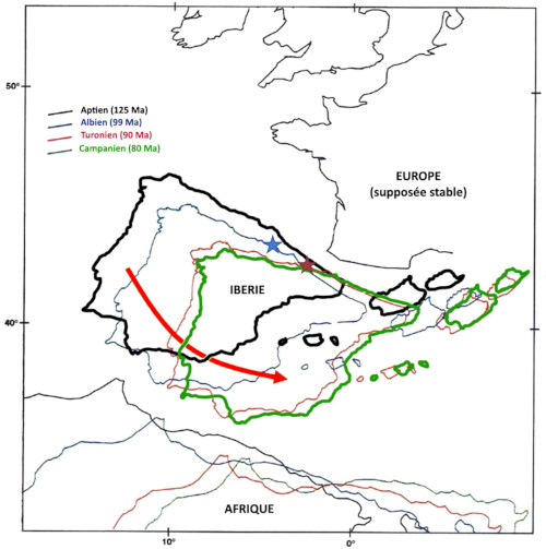 Reconstitution “classique” du mouvement de l'Ibérie par rapport à l'Europe (supposée stable) entre l'Aptien (125 Ma) et le Campanien (80 Ma)