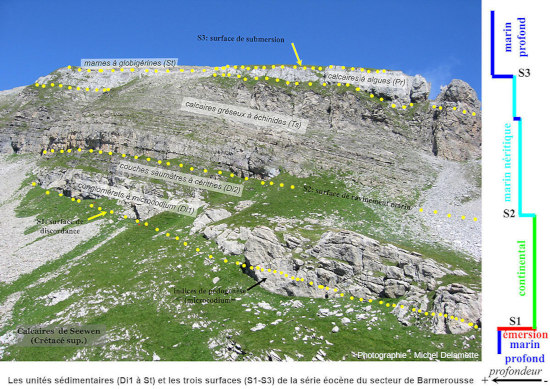 Vue légendée d'une falaise exposant la série éocène caractéristique du secteur de Barmerousse (Passy, Haute-Savoie)