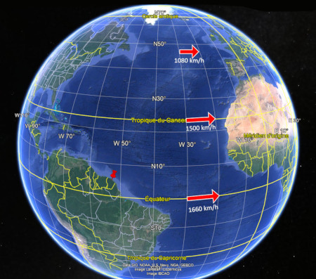 Vitesse linéaire de rotation de la surface de la Terre en fonction de la latitude