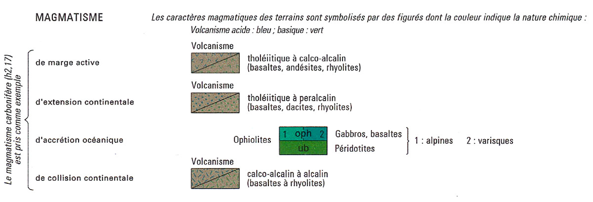 Extrait de la légende de la carte géologique de France à 1/1 000 000 quant au volcanisme paléozoïque
