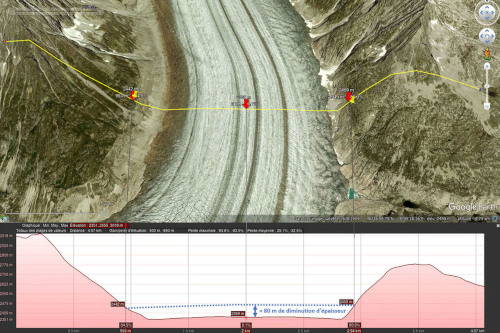 Utilisation de la fonction “profil topographique” appliquée au glacier d'Aletsch au pied de l'Eggishorn, canton du Valais, Suisse