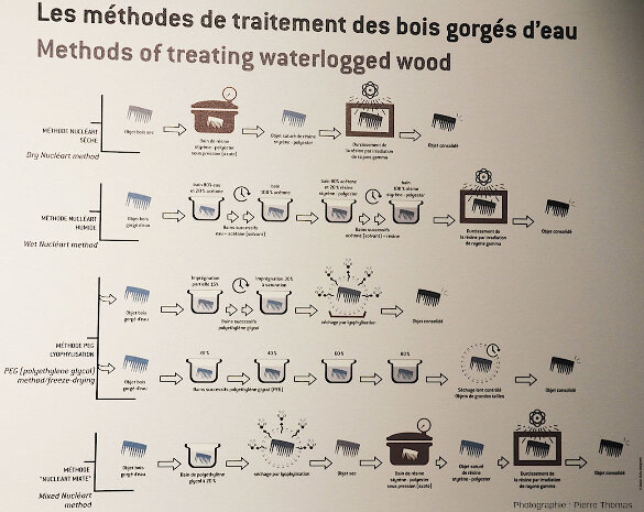 Panneau présenté au MALP expliquant les méthodes de traitement des bois gorgés d'eau