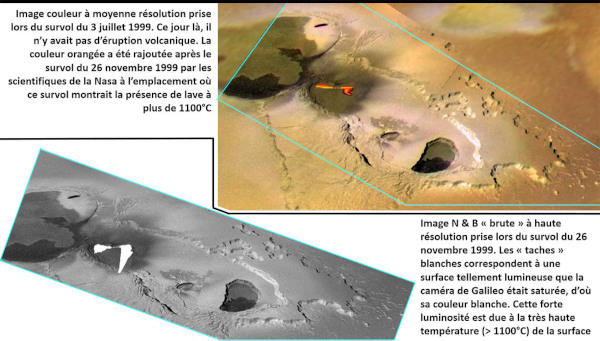 Méthode d'obtention des images d'éruption “colorisées”