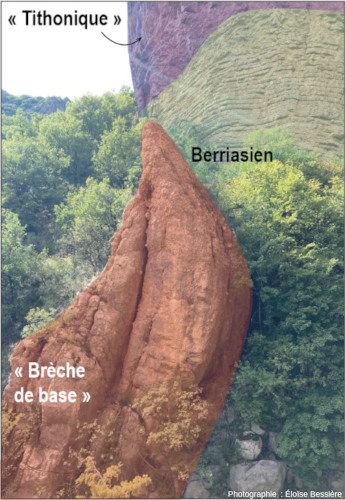 Photographie interprétée de la Banane au niveau de la Clue du Pérouré montrant la discordance angulaire entre les chenaux de la "Brèche de base" et les carbonates mésozoïques dont la séquence est inversée
