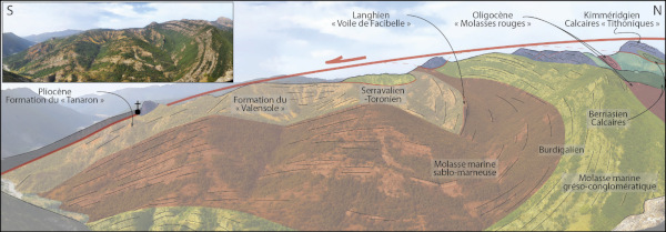 Interprétation du panorama sur le Vélodrome avec la présentation de sa structure géologique et tectonique