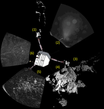 Schéma montrant la position de Philae, couché sur le flanc, et l'orientation des 6 images prises par les caméras CIVA