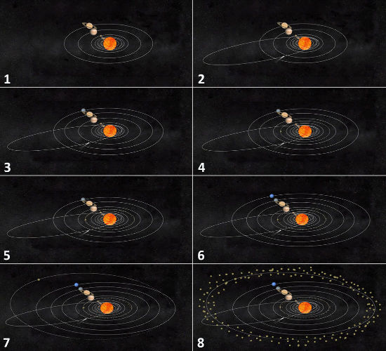 Principales étapes de la compréhension du système solaire