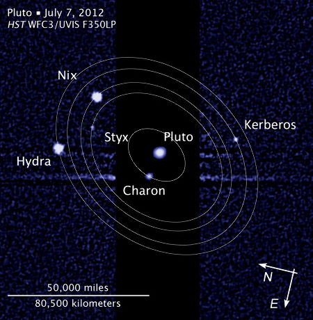 Les cinq satellites de Pluton