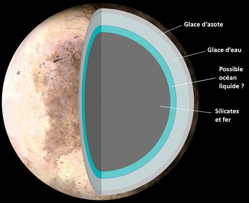 L'un des nombreux modèles antérieur à New Horizons montrant la structure interne possible de Pluton