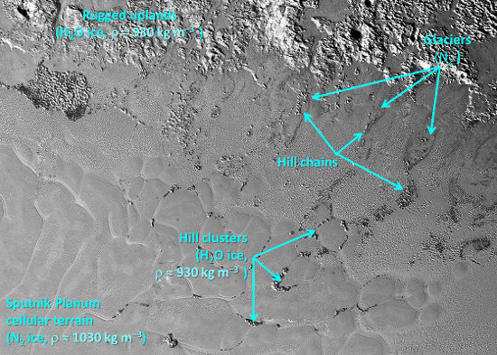 Image annotée de la bordure Sud-Est de Sputnik Planitia, Pluton
