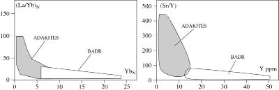 Diagrammes [(La)/(Yb)]N vs. YbN, et Sr/Y vs. Y, distinguant les BADR (champs blancs) des adakites (grisé)
