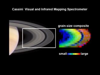 Variation de la tailles des grains de glace dans les anneaux de Saturne