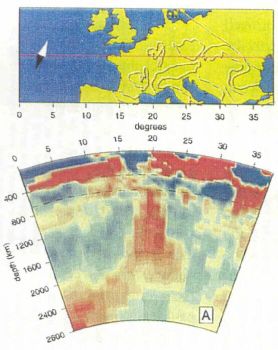 Exemple de coupe tomographique à l'échelle de tout le manteau européen
