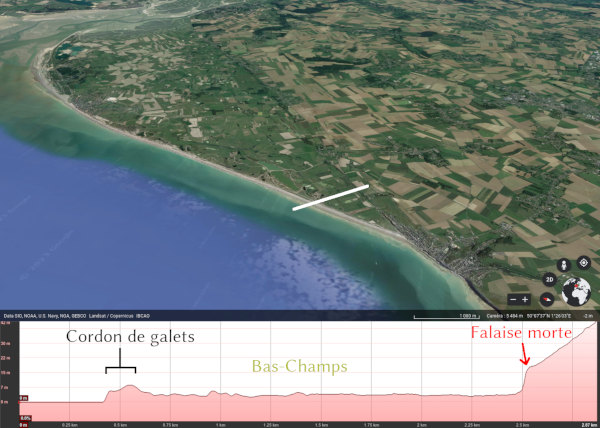 Vue satellitaire et profil topographique à travers les bas-champs