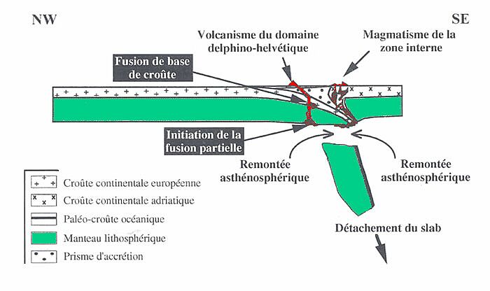 Modélisation géodynamique : mise en place du magmatisme oligocène alpin