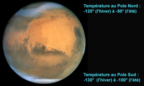 Les calottes saisonnières de Mars à l'inter-saison et les conditions de température dans les régions polaires
