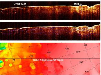 Profil radar haute résolution (brut et interprété) à travers le plateau entourant la calotte résiduelle Sud de Mars