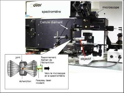 Montage d'une cellule à enclumes de diamant sur un spectromètre Raman.