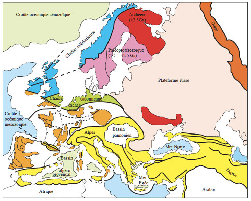 Schéma tectonique de l'Europe