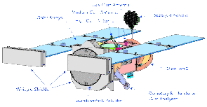 Schéma de la sonde Stardust, avec sa "raquette" d'aérogel déployée