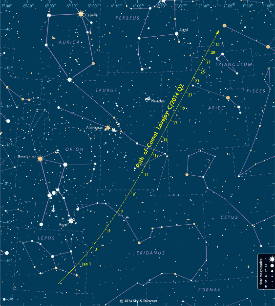 Carte de la trajectoire de la comète C/2014 Q2 Lovejoy dans le ciel de janvier 2015
