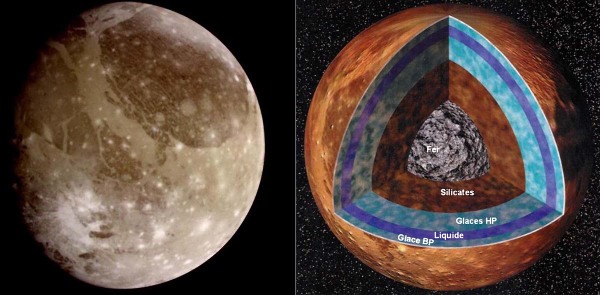Vue externe et structure interne probable de Ganymède, le plus gros satellite de Jupiter