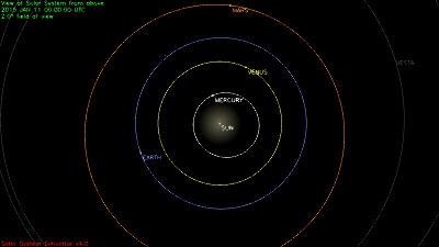 Simulation de la position des planètes du système solaire à la date du 11 janvier 2015
