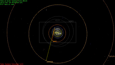 Configuration du système solaire le 26/10/2015, vue large