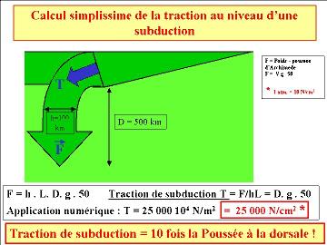 Calcul simplifié de la traction au niveau d'une subduction