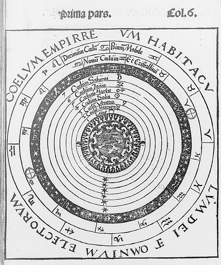 Le système géocentrique de Ptolémée