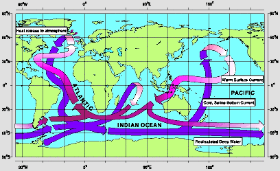 La circulation océanique générale